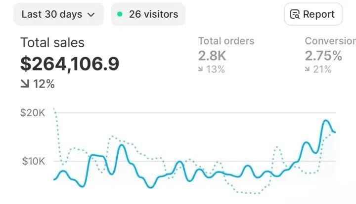 Website revenue dashboard